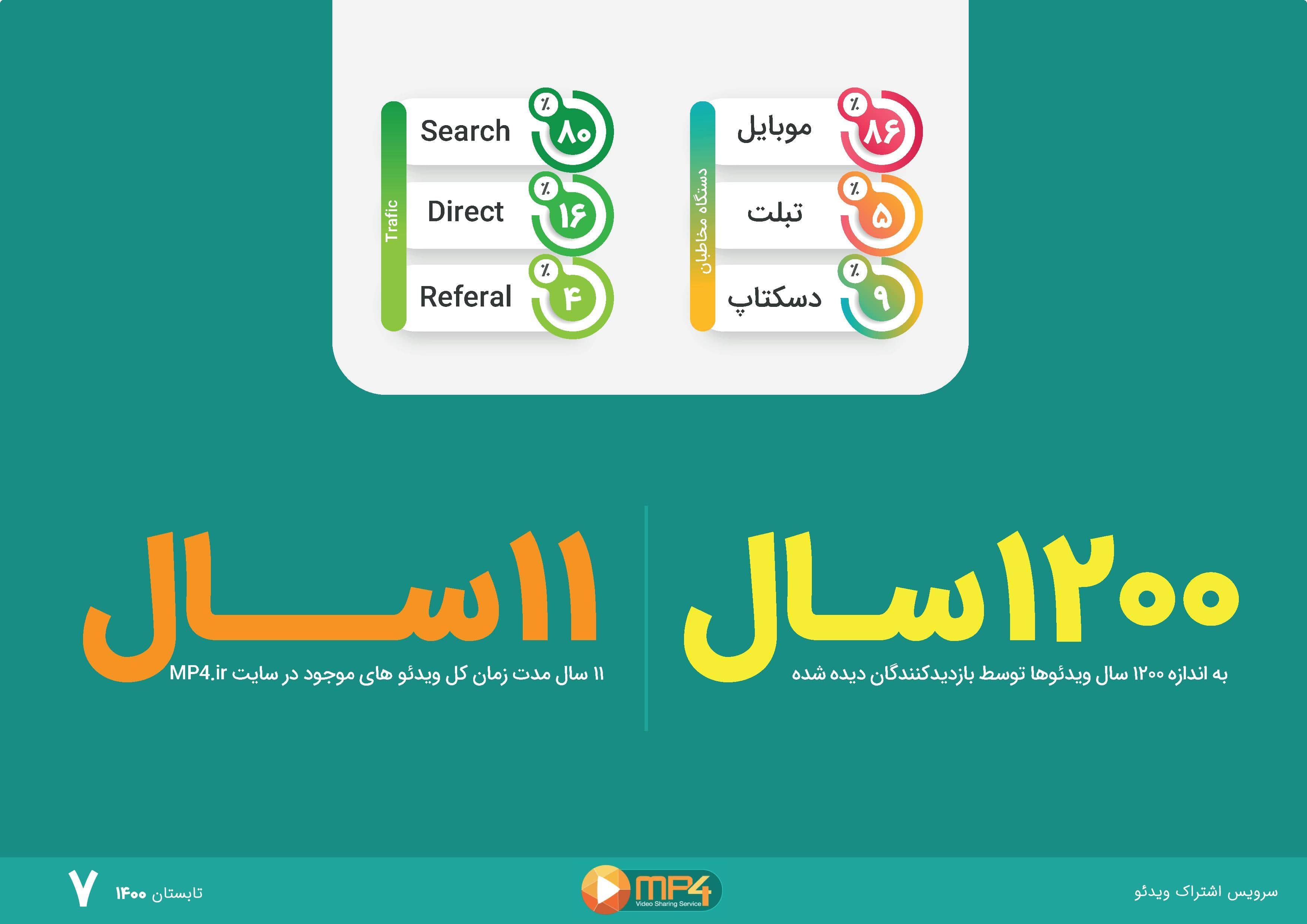 تبلیغات  ویدیویی و بنری در ام پی فور